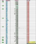 ���ȵ�����Ǯһ�2017��5��30�����ȵ��۸�����