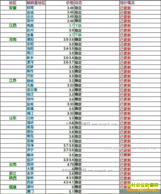 �������ȵ��۸���������