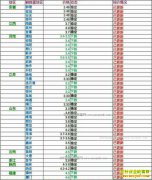 ���ȵ�����Ǯһ�2017��5��31�����ȵ��۸�����