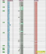 ���ȵ�����Ǯһ�2017��6��1�����ȵ��۸�����