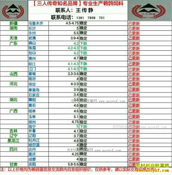 最新鹌鹑蛋价格