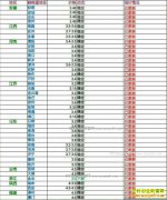 ���ȵ�����Ǯһ�2017��6��2�����ȵ��۸�����