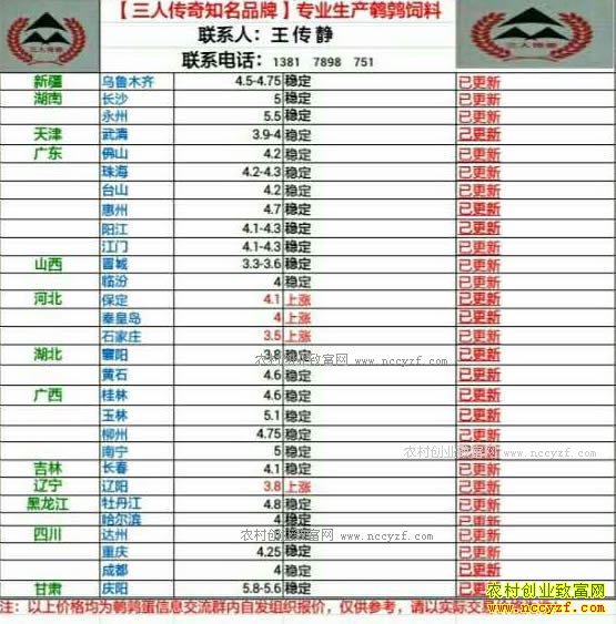 最新鹌鹑蛋价格