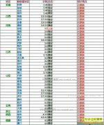 ���ȵ�����Ǯһ�2017��6��3�����ȵ��۸�����