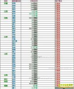 ���ȵ�����Ǯһ�2017��6��4�����ȵ��۸�����