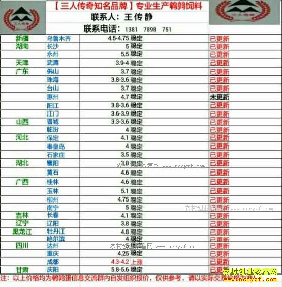 最新鹌鹑蛋价格