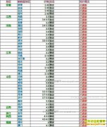 ���ȵ�����Ǯһ�2017��6��7�����ȵ��۸�����