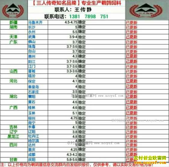 最新鹌鹑蛋价格