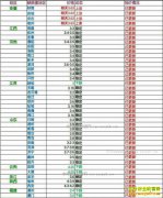 ���ȵ�����Ǯһ�2017��6��8�����ȵ��۸�����