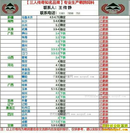 最新鹌鹑蛋价格