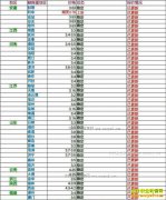 ���ȵ�����Ǯһ�2017��6��9�����ȵ��۸�����