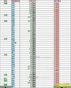 ���ȵ�����Ǯһ�2017��6��10�����ȵ��۸�����