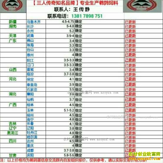 最新鹌鹑蛋价格