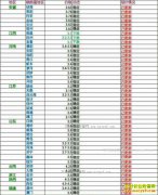 ���ȵ�����Ǯһ�2017��6��11�����ȵ��۸�����