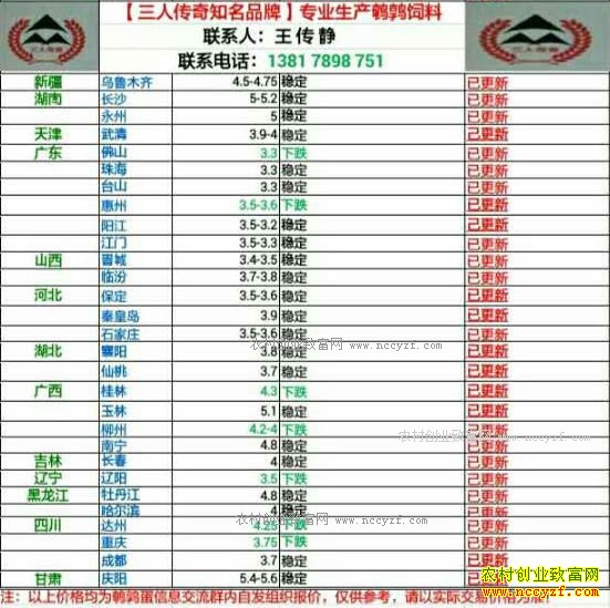最新鹌鹑蛋价格