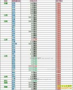 ���ȵ�����Ǯһ�2017��6��12�����ȵ��۸�����