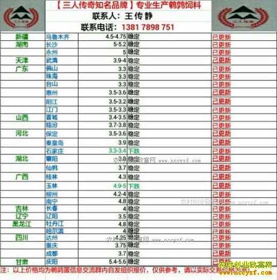 最新鹌鹑蛋价格