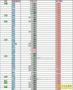 ���ȵ�����Ǯһ�2017��6��13�����ȵ��۸�����