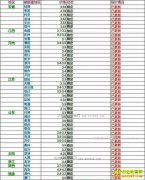 ���ȵ�����Ǯһ�2017��6��14�����ȵ��۸�����