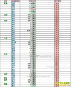 ���ȵ�����Ǯһ�2017��6��16�����ȵ��۸�����