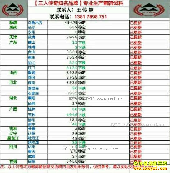 最新鹌鹑蛋价格