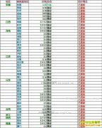 ���ȵ�����Ǯһ�2017��6��15�����ȵ��۸�����