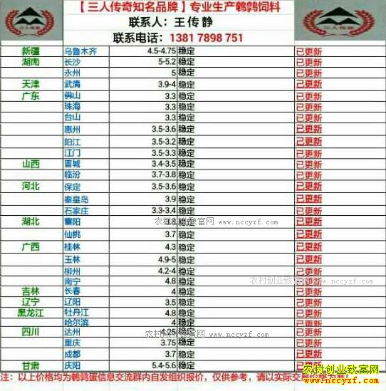 最新鹌鹑蛋价格