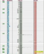 ���ȵ�����Ǯһ�2017��6��17�����ȵ��۸�����