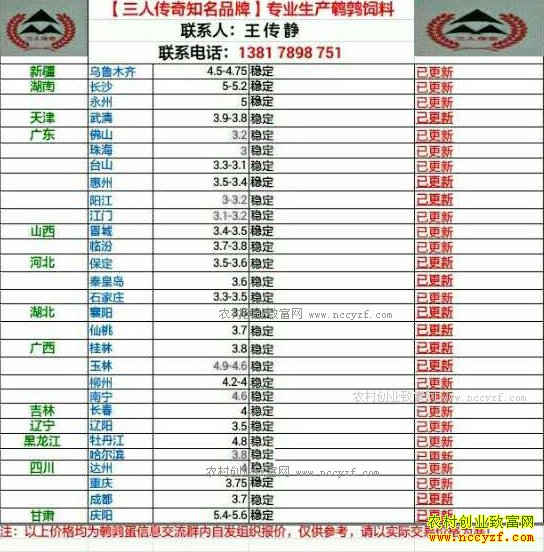 最新鹌鹑蛋价格