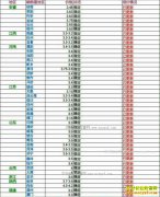 ���ȵ�����Ǯһ�2017��6��18�����ȵ��۸�����