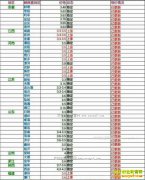 ���ȵ�����Ǯһ�2017��6��19�����ȵ��۸�����