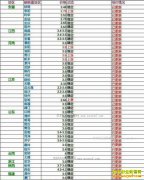 ���ȵ�����Ǯһ�2017��6��22�����ȵ��۸�����