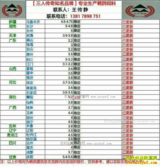 最新鹌鹑蛋价格