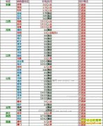 ���ȵ�����Ǯһ�2017��6��23�����ȵ��۸�����