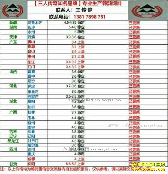 最新鹌鹑蛋价格