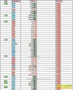 ���ȵ�����Ǯһ�2017��6��24�����ȵ��۸�����