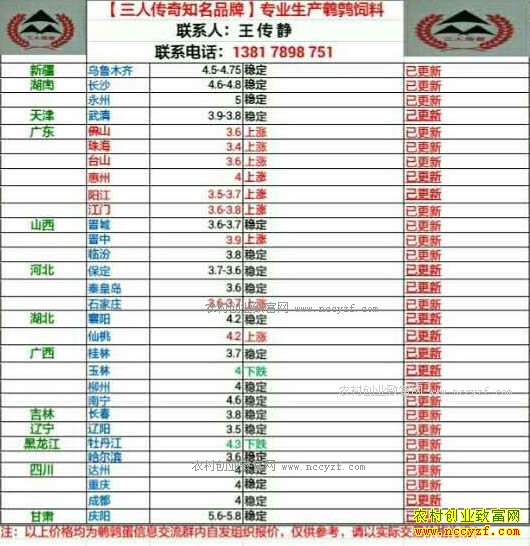 最新鹌鹑蛋价格