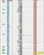 ���ȵ�����Ǯһ�2017��6��25�����ȵ��۸�����