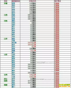 ���ȵ�����Ǯһ�2017��6��26�����ȵ��۸�����