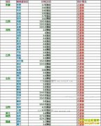 ���ȵ�����Ǯһ�2017��6��27�����ȵ��۸�����