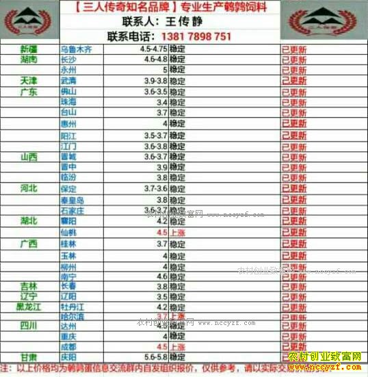 最新鹌鹑蛋价格