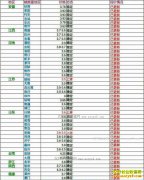 ���ȵ�����Ǯһ�2017��6��28�����ȵ��۸�����