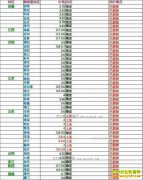 ���ȵ�����Ǯһ�2017��6��29�����ȵ��۸�����