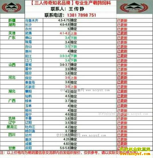 最新鹌鹑蛋价格