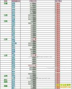 ���ȵ�����Ǯһ�2017��6��30�����ȵ��۸�����