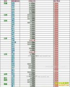 ���ȵ�����Ǯһ�2017��7��1�����ȵ��۸�����