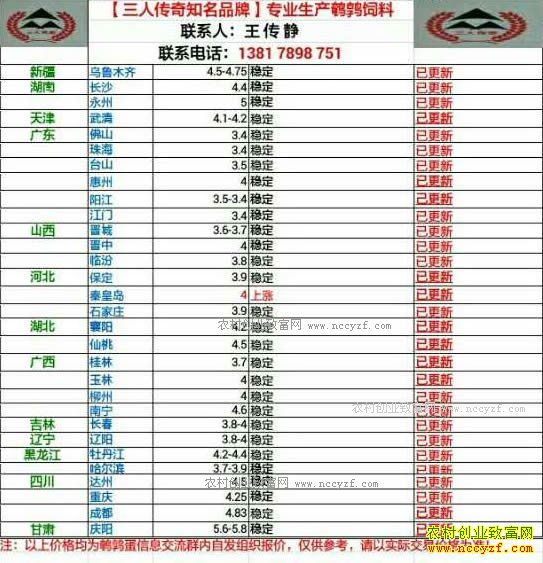 最新鹌鹑蛋价格