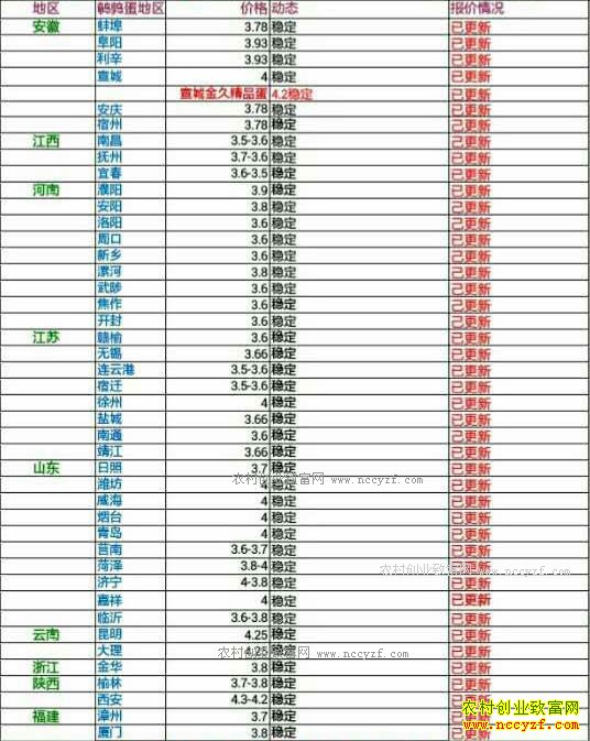 �������ȵ��۸���������