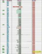 ���ȵ�����Ǯһ�2017��7��3�����ȵ��۸�����