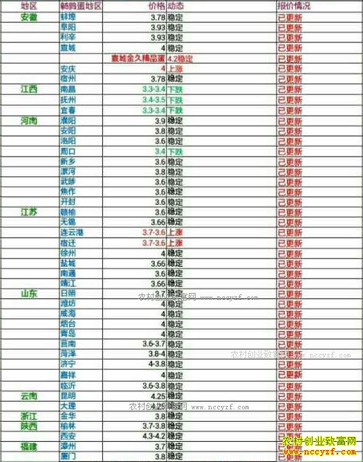 �������ȵ��۸���������